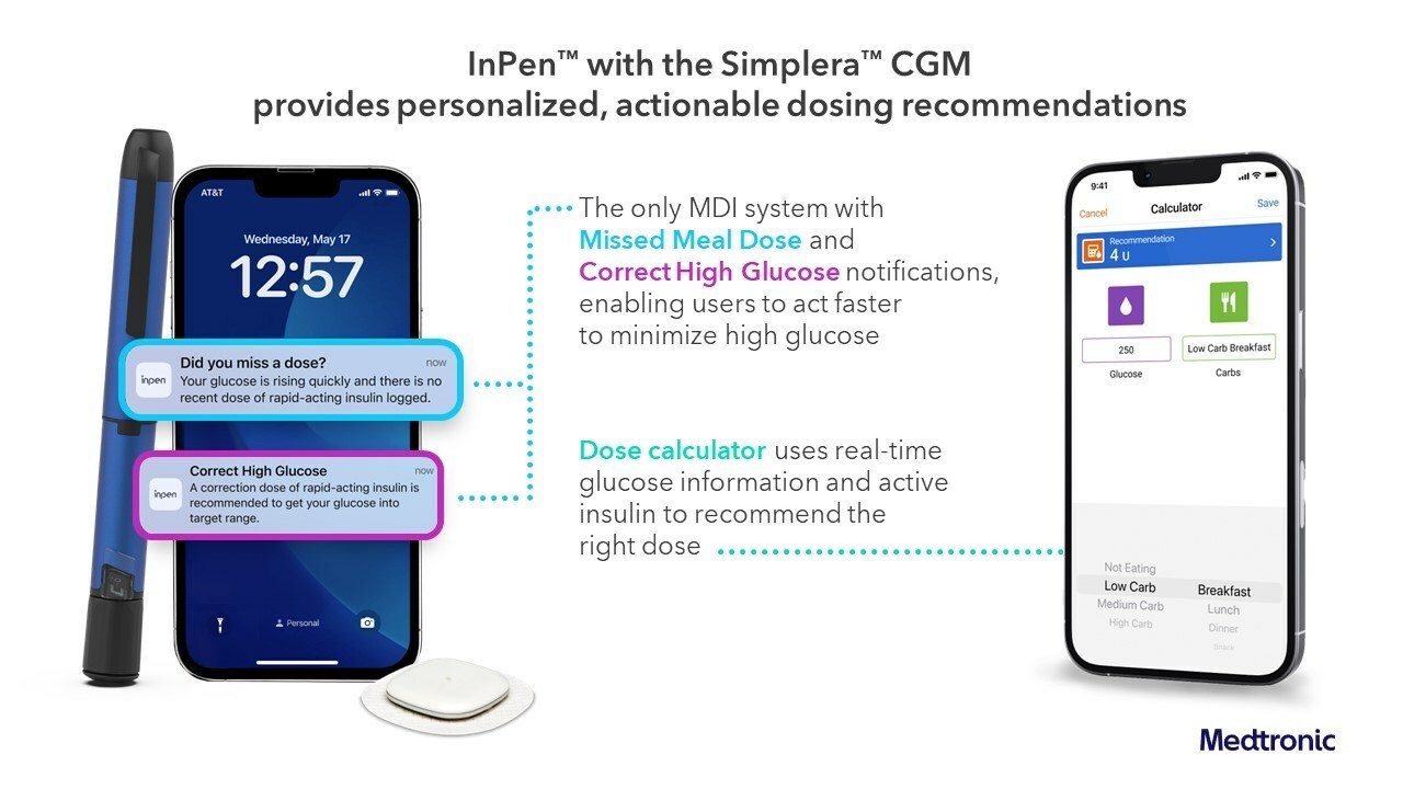 Medtronic Simplera CGM
